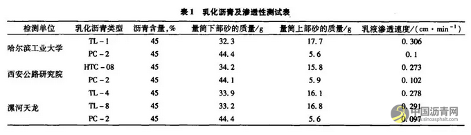 透层乳化沥青渗透评价方法及指标研究 中国沥青网，sinoasphalt.com
