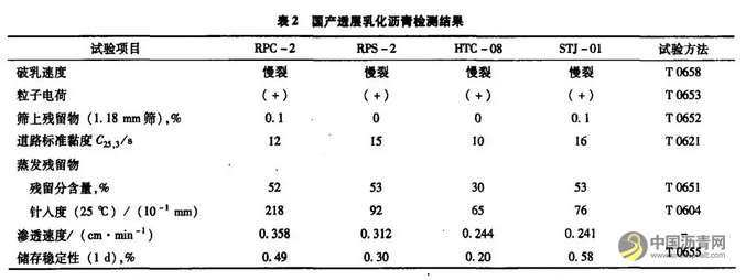 透层乳化沥青渗透评价方法及指标研究 中国沥青网，sinoasphalt.com