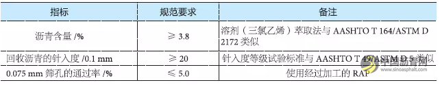 日本的RAP循环利用率高达47%，他们是怎么做到的？ 中国沥青网，sinoasphalt.com