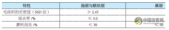 日本的RAP循环利用率高达47%，他们是怎么做到的？ 中国沥青网，sinoasphalt.com