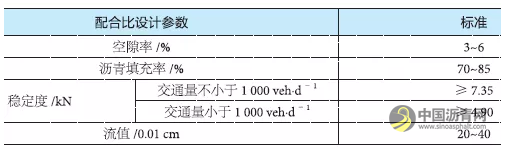 日本的RAP循环利用率高达47%，他们是怎么做到的？ 中国沥青网，sinoasphalt.com