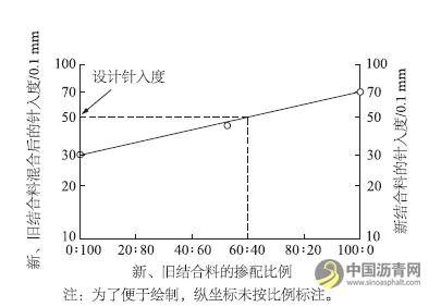 日本的RAP循环利用率高达47%，他们是怎么做到的？ 中国沥青网，sinoasphalt.com