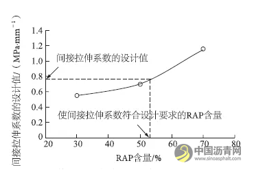 日本的RAP循环利用率高达47%，他们是怎么做到的？ 中国沥青网，sinoasphalt.com