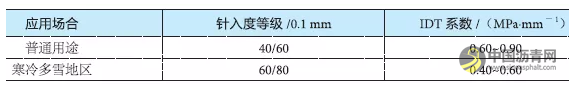 日本的RAP循环利用率高达47%，他们是怎么做到的？ 中国沥青网，sinoasphalt.com