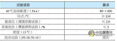 日本的RAP循环利用率高达47%，他们是怎么做到的？ 中国沥青网，sinoasphalt.com