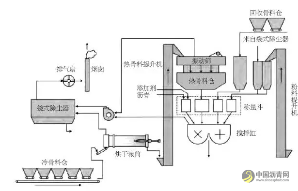 日本的RAP循环利用率高达47%，他们是怎么做到的？ 中国沥青网，sinoasphalt.com