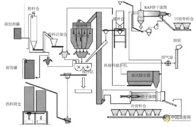 日本的RAP循环利用率高达47%，他们是怎么做到的？ 中国沥青网，sinoasphalt.com