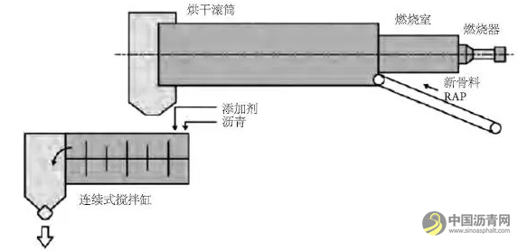 日本的RAP循环利用率高达47%，他们是怎么做到的？ 中国沥青网，sinoasphalt.com