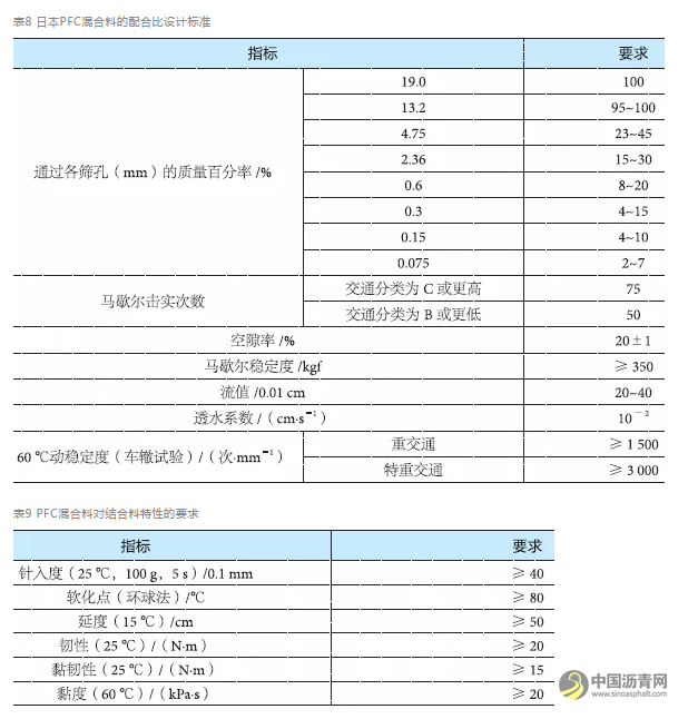 日本的RAP循环利用率高达47%，他们是怎么做到的？ 中国沥青网，sinoasphalt.com