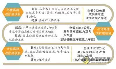 乌奎高速和大乌高速改扩建项目10月底将完工 中国沥青网，sinoasphalt.com