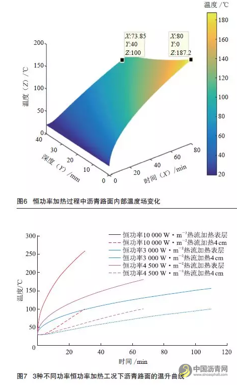沥青路面就地再生加热技术与装备的发展现状 中国沥青网，sinoasphalt.com