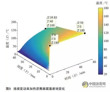 沥青路面就地再生加热技术与装备的发展现状 中国沥青网，sinoasphalt.com