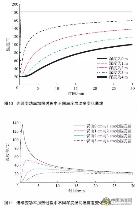 沥青路面就地再生加热技术与装备的发展现状 中国沥青网，sinoasphalt.com