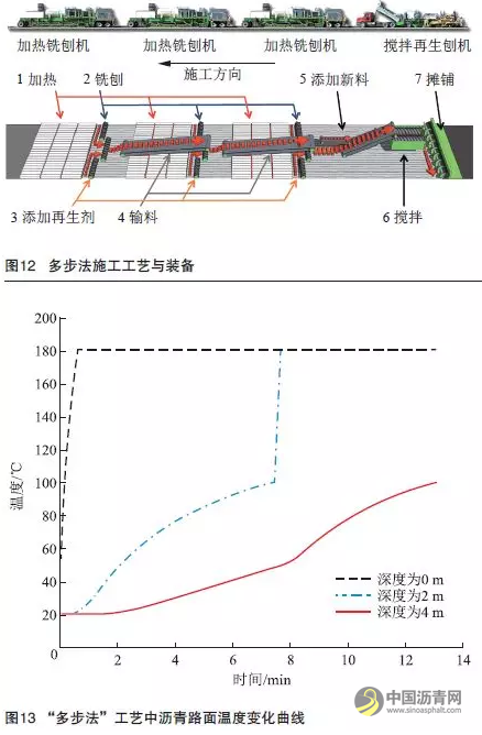 沥青路面就地再生加热技术与装备的发展现状 中国沥青网，sinoasphalt.com