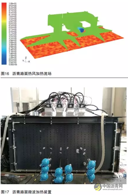 沥青路面就地再生加热技术与装备的发展现状 中国沥青网，sinoasphalt.com