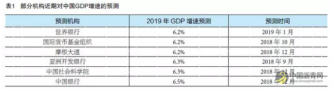2019年交通基础设施建设市场形势分析 中国沥青网，sinoasphalt.com