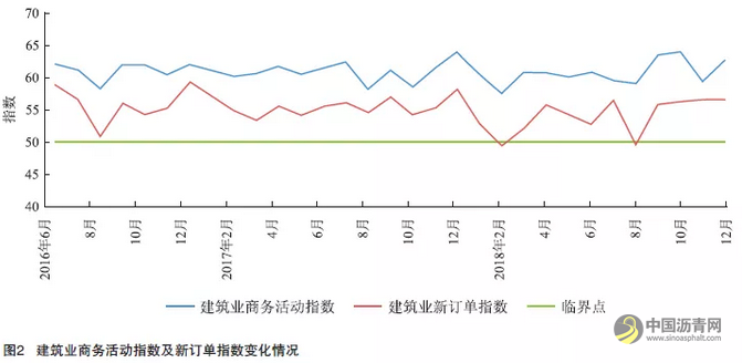 2019年交通基础设施建设市场形势分析 中国沥青网，sinoasphalt.com