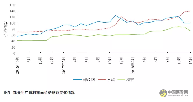 2019年交通基础设施建设市场形势分析 中国沥青网，sinoasphalt.com