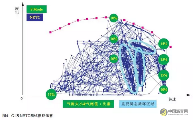 我国工程机械污染排放控制技术研究 中国沥青网，sinoasphalt.com
