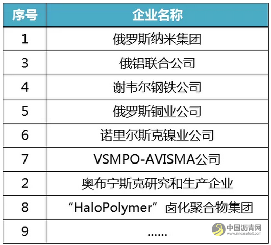 巴斯夫、陶氏杜邦、科思创……重磅盘点全球新材料企业概况！ 中国沥青网，sinoasphalt.com