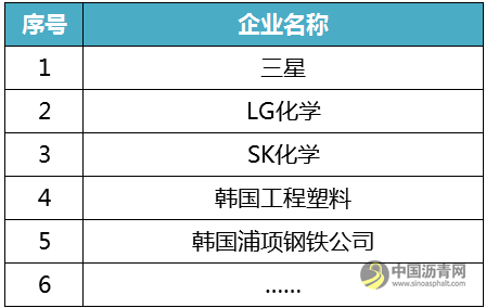 巴斯夫、陶氏杜邦、科思创……重磅盘点全球新材料企业概况！ 中国沥青网，sinoasphalt.com