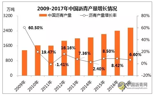 除了铺路，沥青还能用来干什么？ 中国沥青网，sinoasphalt.com