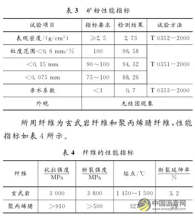 混掺纤维沥青混合料路用性能试验研究 中国沥青网，sinoasphalt.com