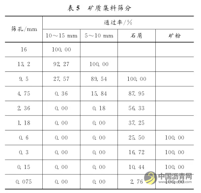 混掺纤维沥青混合料路用性能试验研究 中国沥青网，sinoasphalt.com