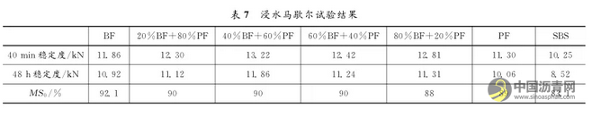 混掺纤维沥青混合料路用性能试验研究 中国沥青网，sinoasphalt.com