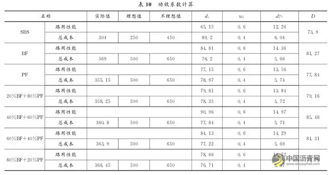 混掺纤维沥青混合料路用性能试验研究 中国沥青网，sinoasphalt.com