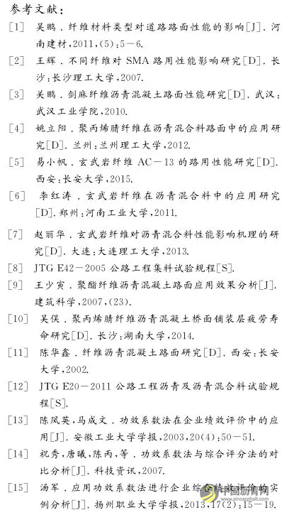 混掺纤维沥青混合料路用性能试验研究 中国沥青网，sinoasphalt.com