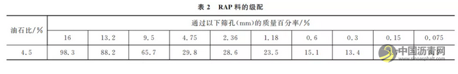 再生SBS改性沥青混合料的低温性能与细观参数 中国沥青网，sinoasphalt.com