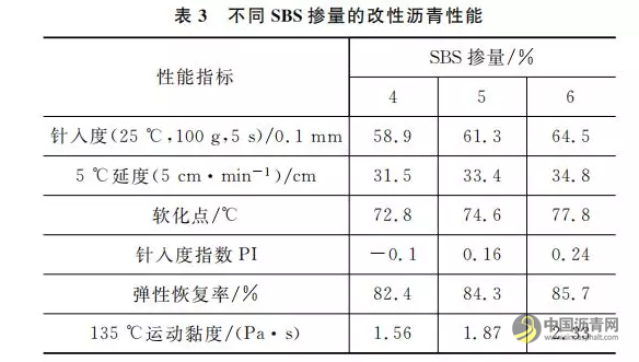 再生SBS改性沥青混合料的低温性能与细观参数 中国沥青网，sinoasphalt.com