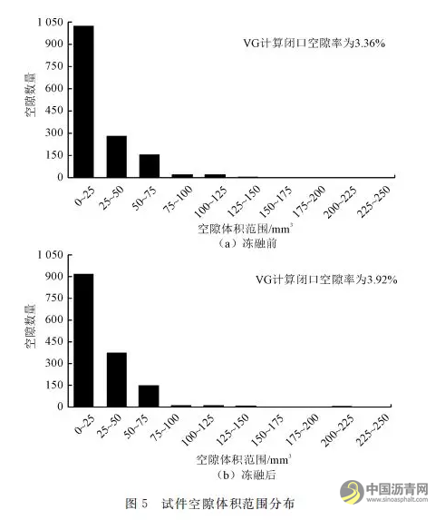 再生SBS改性沥青混合料的低温性能与细观参数 中国沥青网，sinoasphalt.com
