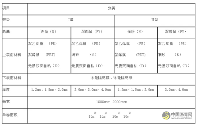 百耐尔 | PWL自粘聚合物改沥青防水卷材 中国沥青网，sinoasphalt.com