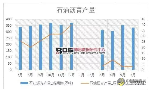 中国特种沥青市场分析与投资前景研究报告 中国沥青网，sinoasphalt.com
