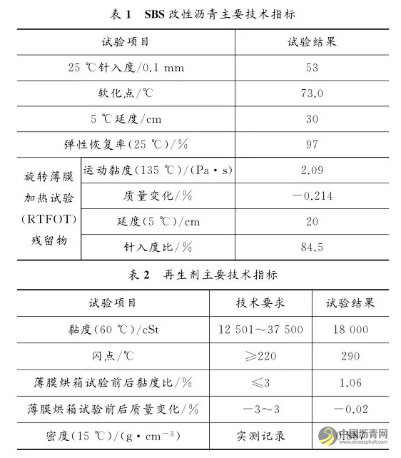 基于SBS改性沥青特征指标的多次再生评价 中国沥青网，sinoasphalt.com
