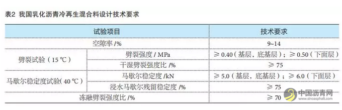 南非冷拌沥青混合料的设计方法与启示 中国沥青网，sinoasphalt.com