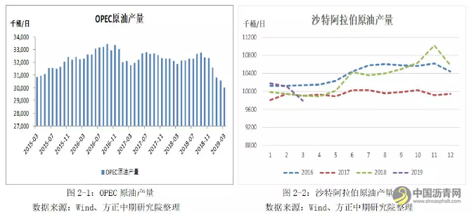 【沥青】成本端带动作用明显 石油沥青创年内新高 中国沥青网，sinoasphalt.com