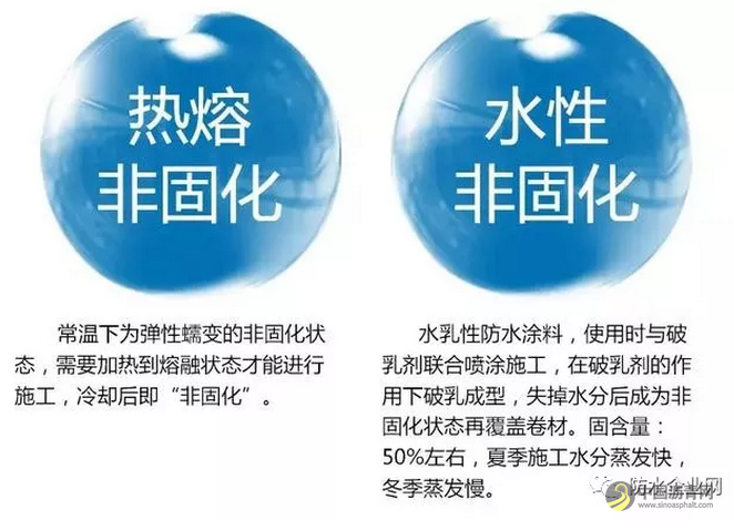 非固化橡胶沥青防水涂料的技术原理和与卷材施工的步骤! 沥青网，sinoasphalt.com