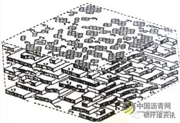 沥青基碳纤维性能与生产工艺基本原理 沥青网，sinoasphalt.com