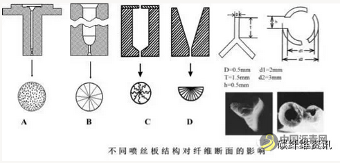 沥青基碳纤维性能与生产工艺基本原理 沥青网，sinoasphalt.com