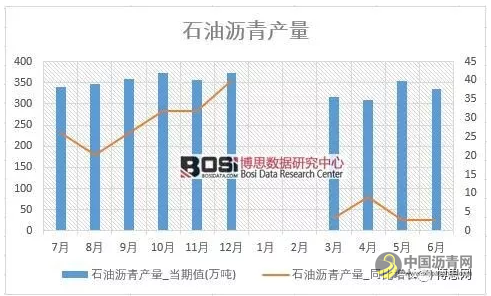 中国改性沥青市场分析与投资前景研究报告 沥青网，sinoasphalt.com