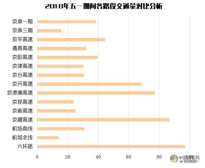 五一收费公路免费 5月1日0时至4日24时止 沥青网，sinoasphalt.com