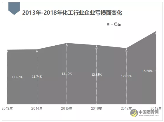 【独家】2019上市涂企赚钱能力榜：首尾差25亿，平均利润率低于14% 沥青网，sinoasphalt.com