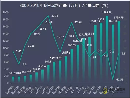【独家】2019上市涂企赚钱能力榜：首尾差25亿，平均利润率低于14% 沥青网，sinoasphalt.com