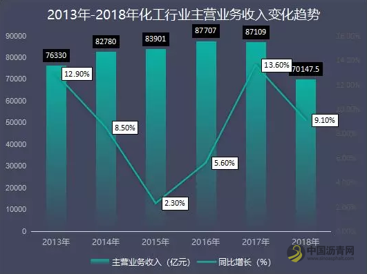 【独家】2019上市涂企赚钱能力榜：首尾差25亿，平均利润率低于14% 沥青网，sinoasphalt.com