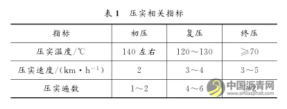 沥青混凝土路面智能压实监控系统的设计与应用 沥青网，sinoasphalt.com