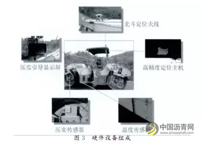 沥青混凝土路面智能压实监控系统的设计与应用 沥青网，sinoasphalt.com