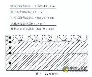 沥青混凝土路面智能压实监控系统的设计与应用 沥青网，sinoasphalt.com